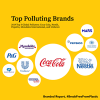 Top Polluting Brands in order or severity: Coca-cola, Nestle, Pepsico, Mondelez, Unilever, Philip Morris, Mars, Perfetti, P&G, Colgate-Palmolive